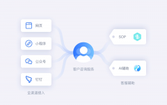 妨从领会瓴羊QuickService起头