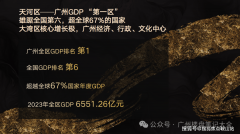 ✅获取：同步发送新城市领院营销核心精准定位