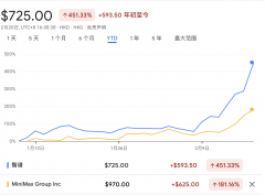 <b>市场估计DeepSeek很快将发布下一代模</b>