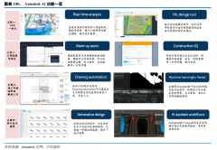 更新word中的演讲